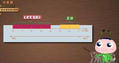 長期咳嗽難愈，七成胃食管反流病人被漏診 動(dòng)漫科普與科技檢查的革新之路